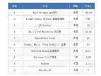 安徽雷昂本信息科技有限公司