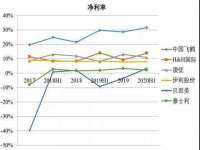 安徽雷昂本信息科技有限公司