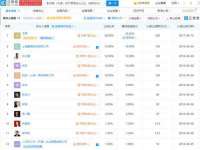 安徽雷昂本信息科技有限公司